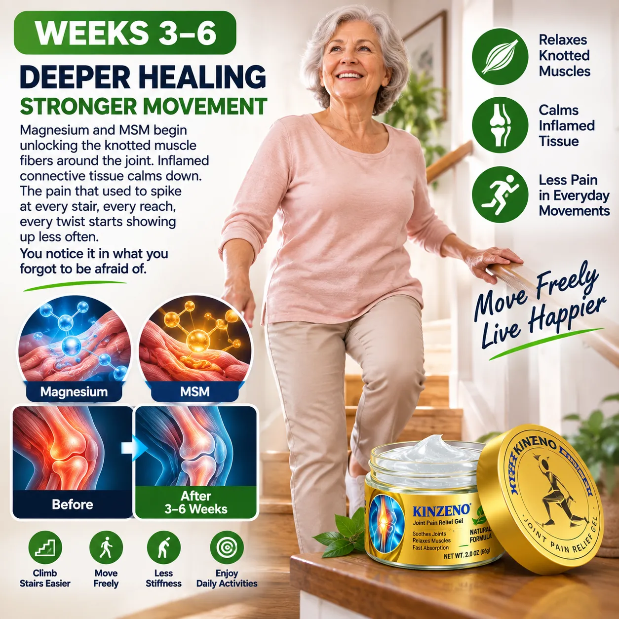 Kinzeno gel for joint relief